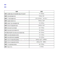 2018荣威i5 转向系统