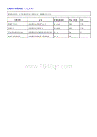 2018荣威i5 附录