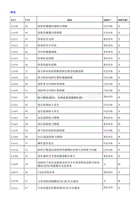 2018荣威i5 电动助力转向控制模块（EPS-Bosch）