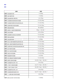 2018荣威i5 湿式双离合自动变速器