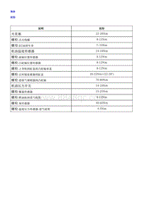 2018荣威i5 发动机控制系统-NSE 1.5L