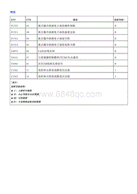 2018荣威i5 离合器冷却电子油泵（CCEOP）