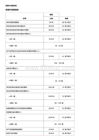 2016别克威朗 动力转向