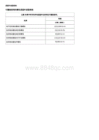 2019别克威朗 驻车制动器