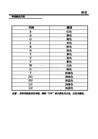 2018荣威i5 06-导线颜色代码