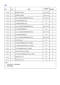 2018荣威i5 胎压监测模块（TPMS）