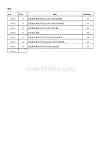 2018荣威i5 远程通讯模块（TBox）