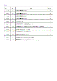 2018荣威i5 全景影像控制模块（AVM）