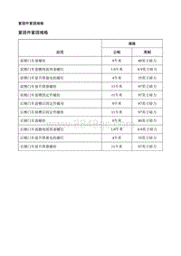 2016英朗 规格