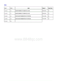 2018荣威i5 电动助力转向控制模块（EPS-DIAS）