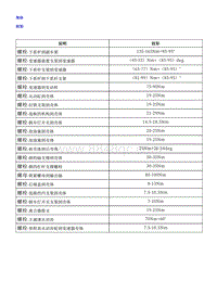 2018荣威i5 手动变速器总成