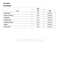 2016别克英朗 车顶