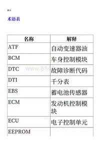 2018荣威i5 术语表