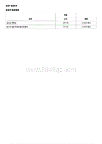 2016别克威朗 显示屏和量表