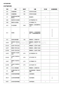 2018别克威朗 主电气部件列表