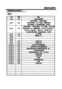 2018荣威i5 0-F4-前舱保险丝盒说明 2 