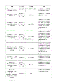 2018别克英朗维修 K20发动机控制模块的故障诊断仪信息_部分2