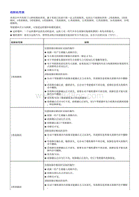 2018荣威i5 发动机控制模块（1.5T-CN6）