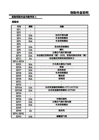 2018荣威i5 0-F3-前舱保险丝盒说明 1 