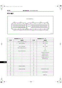 2017-2018红旗H7端子图 整车控制器 HCU端子