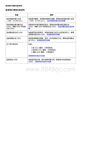 2020威朗维修 VT40变速器 前进档打滑或无前进档