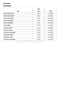 2016威朗轿跑GS 移动电话 娱乐系统和导航系统