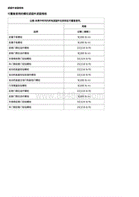 2020威朗维修 螺栓固定的车身外板和隔板