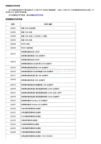 2019威朗轿跑GS 诊断信息和程序