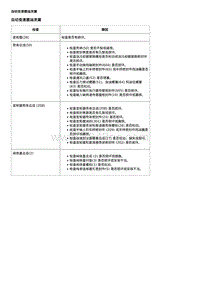 2016威朗轿跑GS 6TXX变速器 自动变速器油泄漏