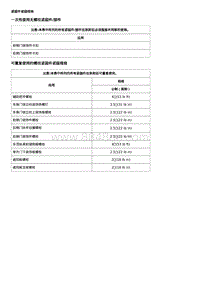 2019威朗轿跑GS 内饰和板件