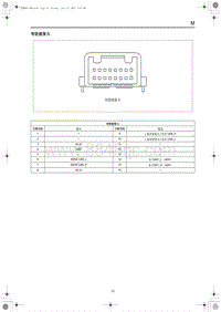 2023红旗HS3 端子图 智能摄像头