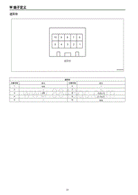 2019红旗E-HS3端子图 遮阳帘