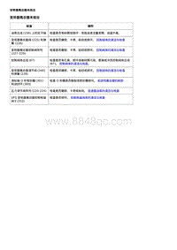 2020威朗维修 VT40变速器 变矩器离合器未接合