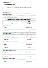 2017威朗轿跑GS 规格