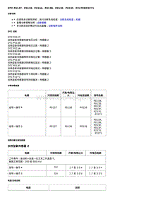 2020威朗维修 1.35升 DTC P0137 P0138 P013A P013B P013E P013F P2270或P2271