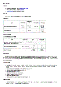 2016威朗轿跑GS DTC P0128