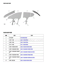 2017威朗轿跑GS 部件定位图