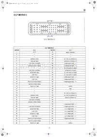 2023红旗HS3 安全气囊控制单元