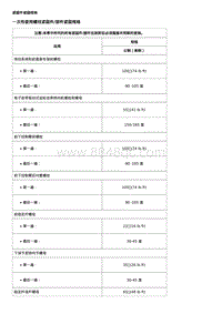 2020威朗维修 车架和车身底部