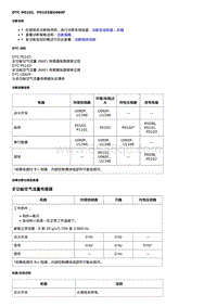 2020威朗维修 1.35升 DTC P0102 P0103或U060F