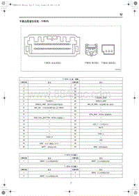 2023红旗H6端子图 车载远程通信系统– T-BOX