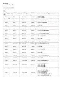 2020威朗维修 电气中心识别视图