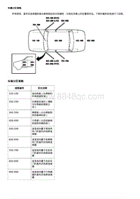 2017威朗轿跑GS 车辆分区策略