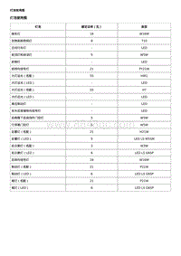 2020威朗维修 照明