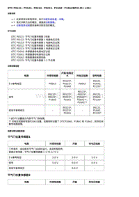 2016威朗轿跑GS DTC P0121－P0123 P0222 P0223 P16A0－P16A2或P2135（L3G）