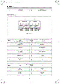 2023红旗HS3 右前车门控制单元