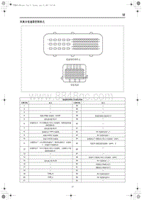 2023红旗HS3 端子图 双离合变速器控制单元