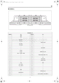 2021年红旗E-HS9端子图 整车控制单元