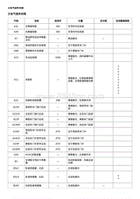 2017威朗轿跑GS 主电气部件列表