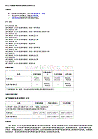 2020威朗维修 1.0升 DTC P040B-P040E或P041B-P041E